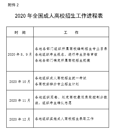 教育部辦公廳關(guān)于做好2020年全國成人高校招生工作的通知