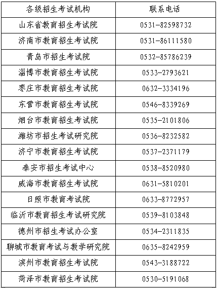 2021年成人高考各級招生考試機構考務聯系電話