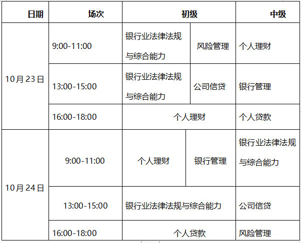 2021年下半年銀行從業資格考試成績查詢時間