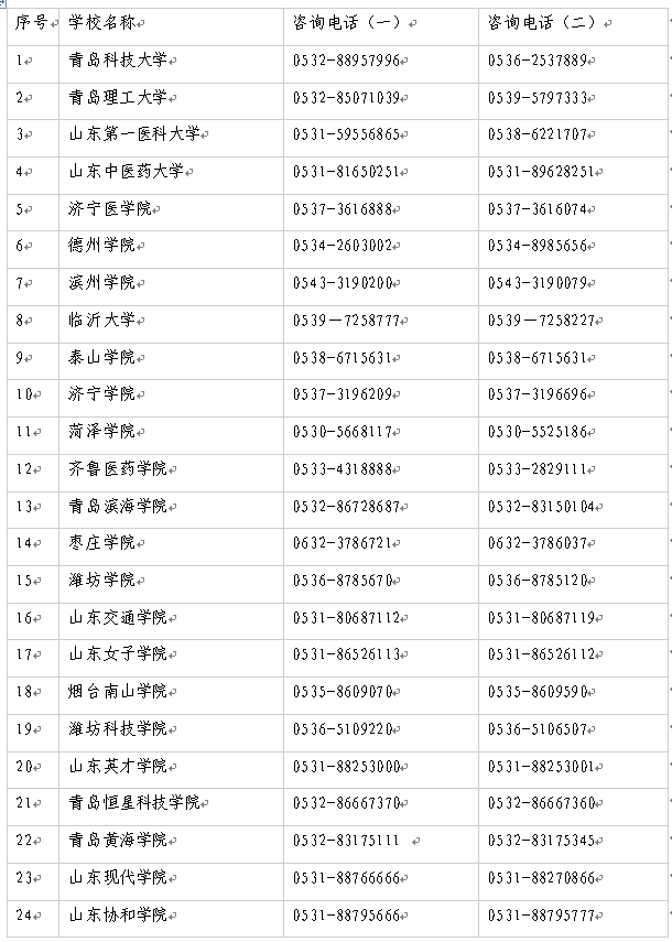 2022年普通專升本招生高校咨詢電話表