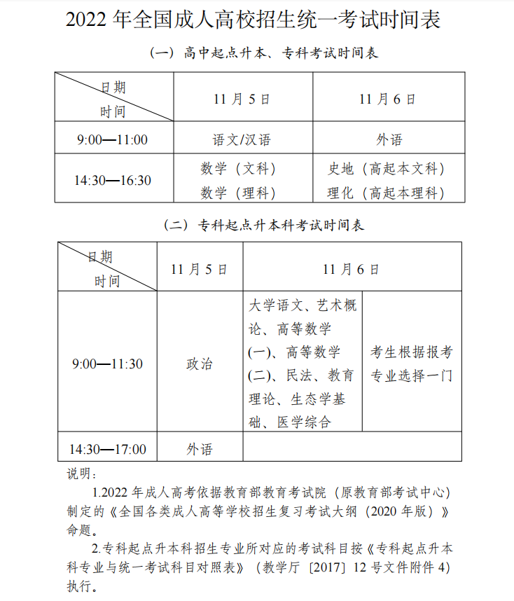 2022年山東省成人高考各層次考試時間表