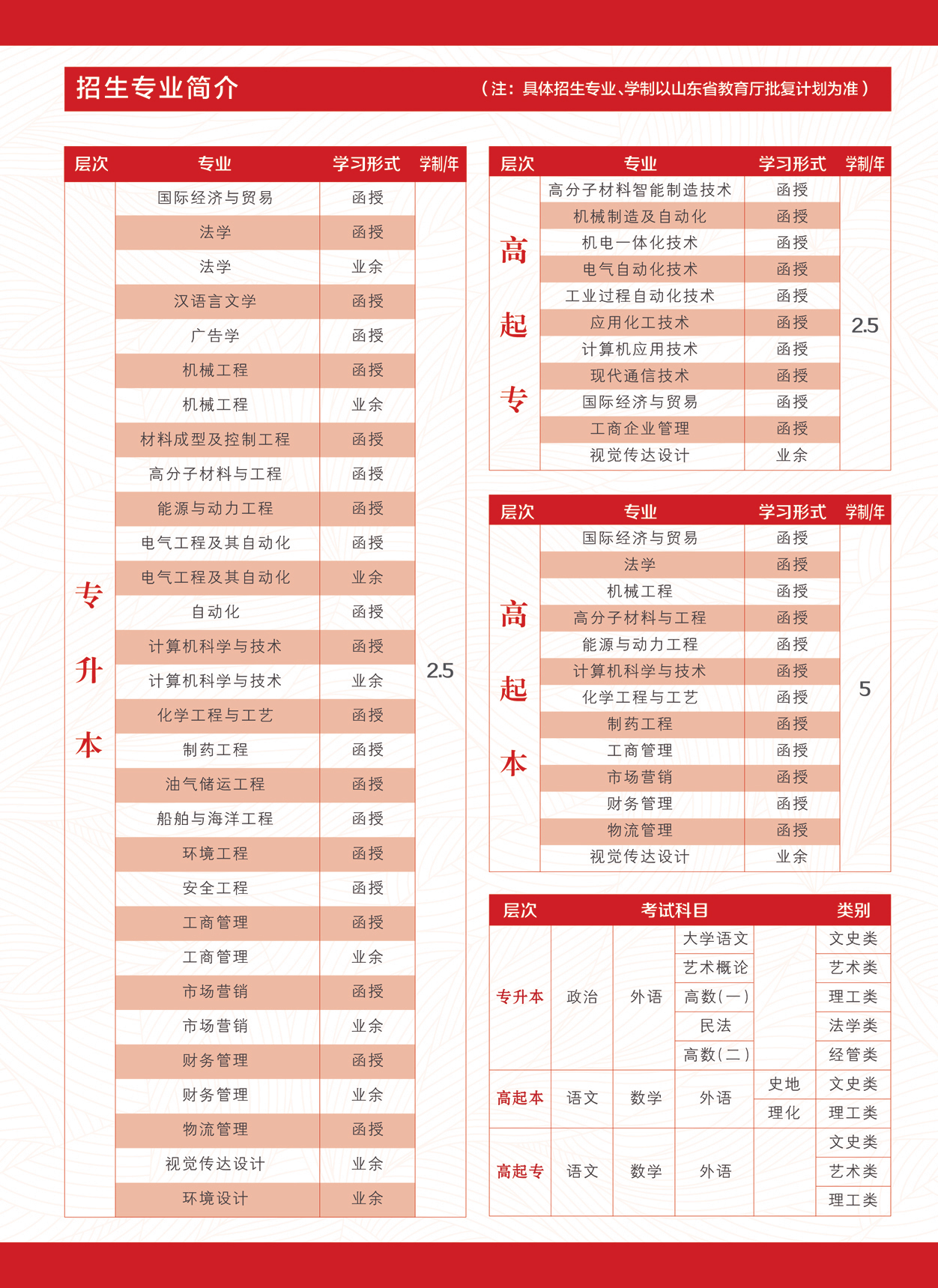2022年青島科技大學成人高考招生簡章