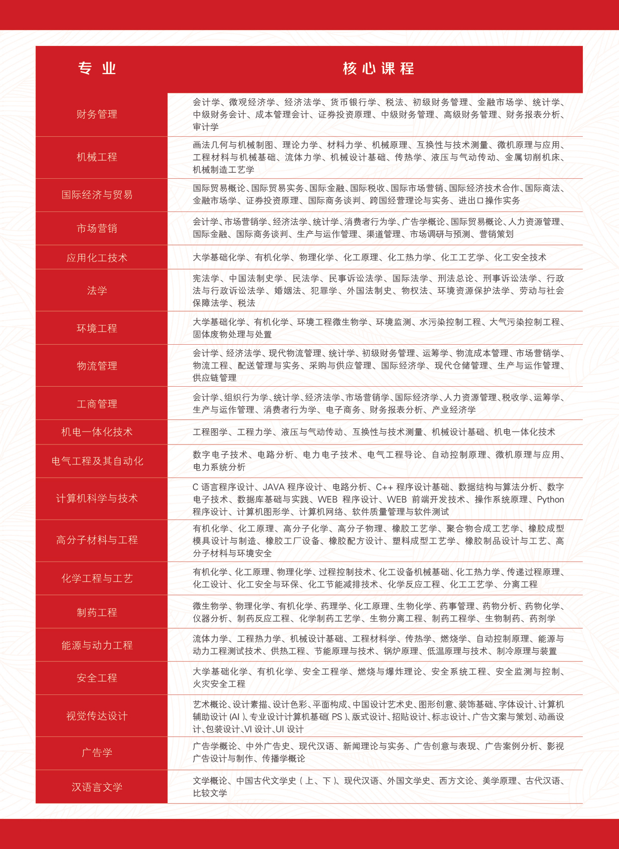 2022年青島科技大學成人高考招生簡章