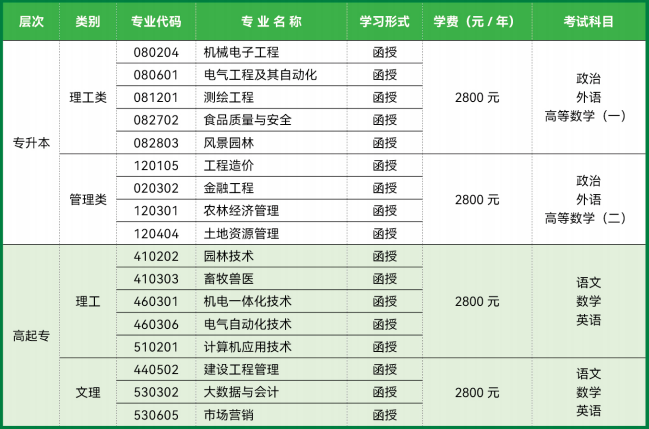 2023年山東農(nóng)業(yè)工程學(xué)院成人高考招生簡章