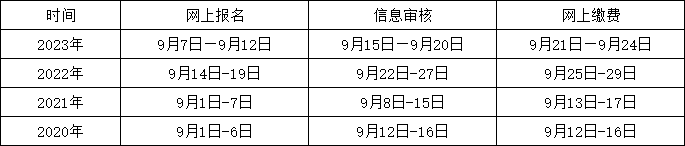 2024年山東成人高考報名時間及入口