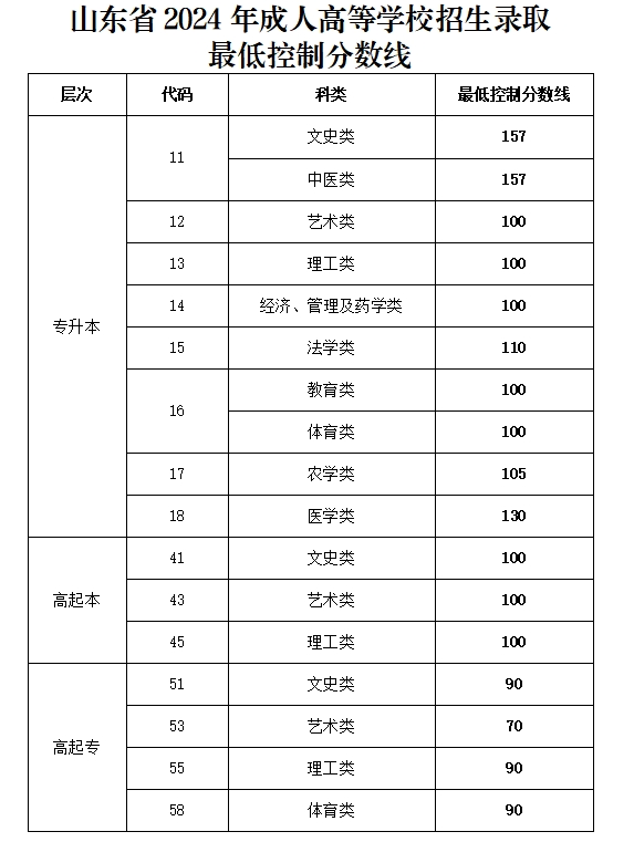 http://www.taijieke.com/cjcx/